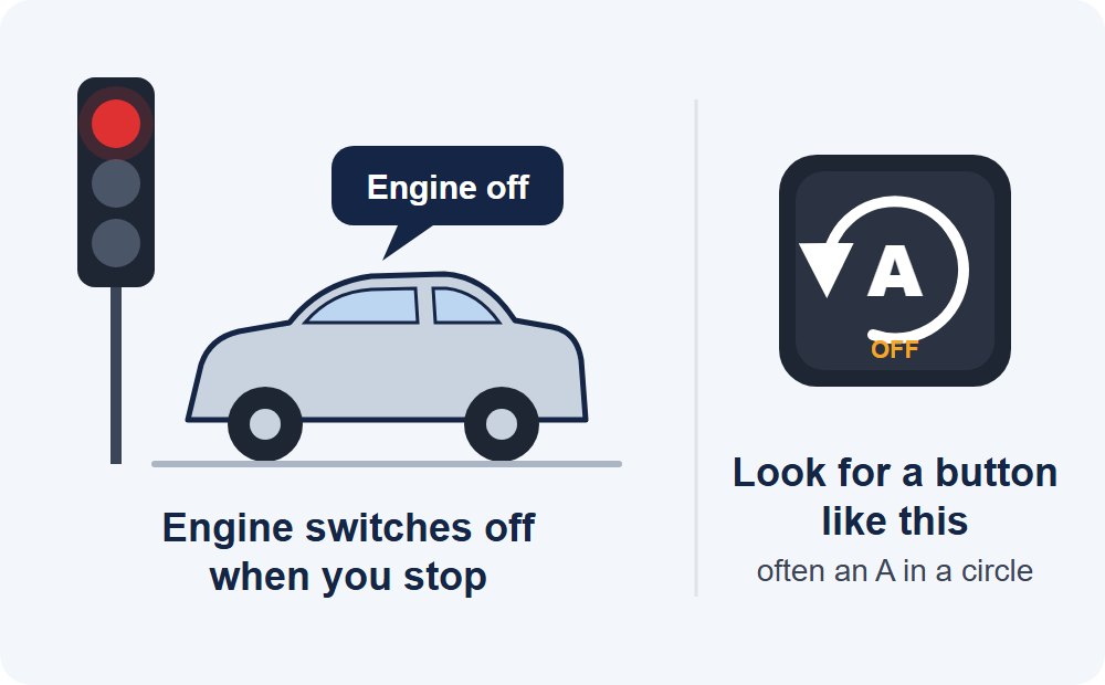 Illustration of a car stopped at a red traffic light with its engine off, and the stop-start button marked with an A in a circle