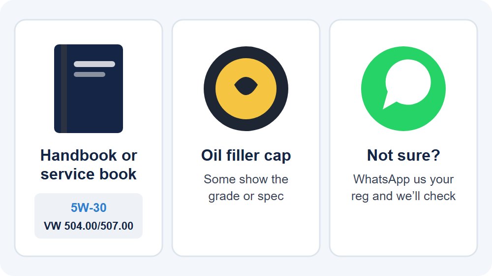 Illustration of where to find your oil specification: the handbook or service book, the oil filler cap, or ask Ken's on WhatsApp with your reg